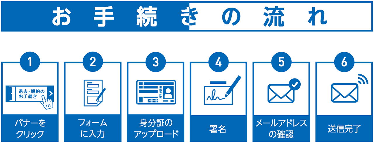 駐車場契約手続きの流れ